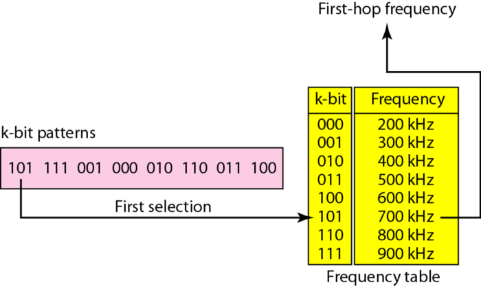 fhss-frequency-selection