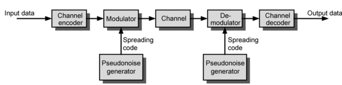 general-model-spread-spectrum