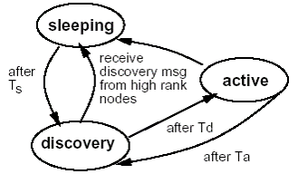 geo-adaptive-fidelity