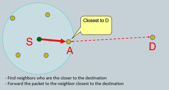 greedy-routing