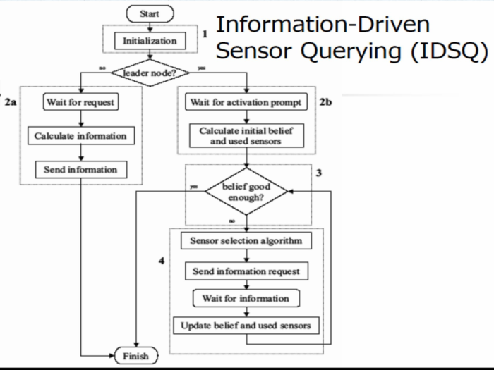 idsq