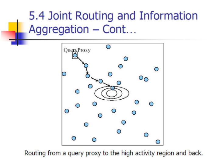 joint-routing-information-aggregation1