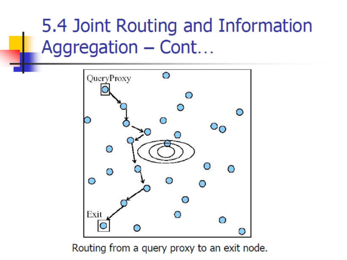 joint-routing-information-aggregation3