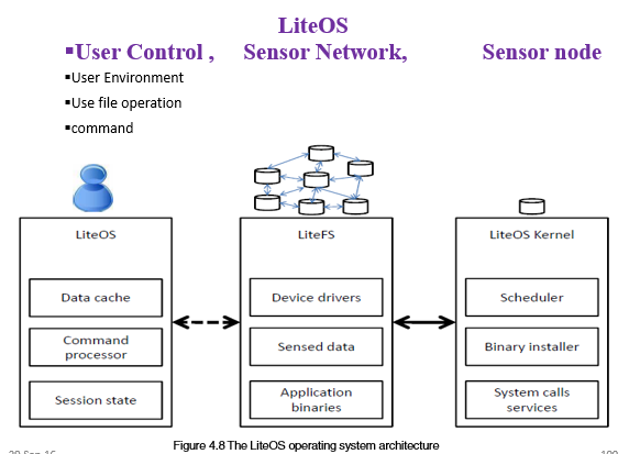 liteos