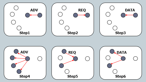 opeartion-process-spin