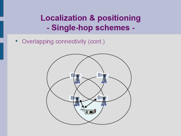 overlapping-connectivity-2