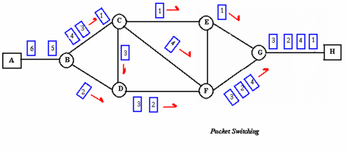 packet-switching