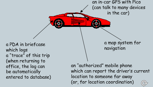pico-gps