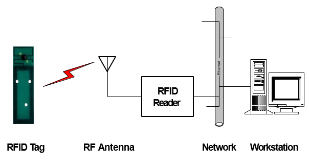 rfid-components