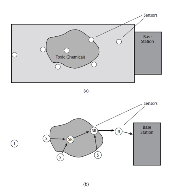 role-of-sensor-node-utility-1