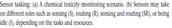 role-of-sensor-node-utility-2
