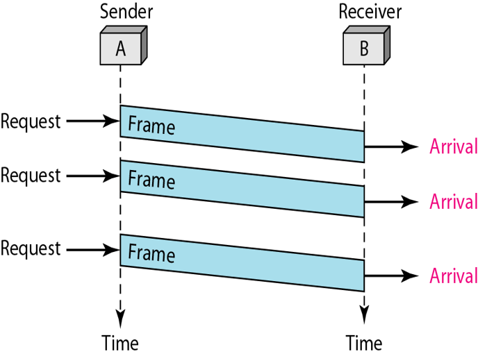 simplest-protocol