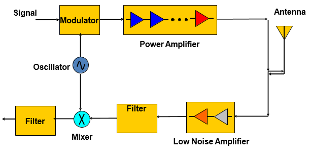 transreceiver